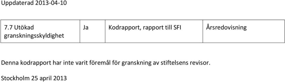 kodrapport har inte varit föremål för