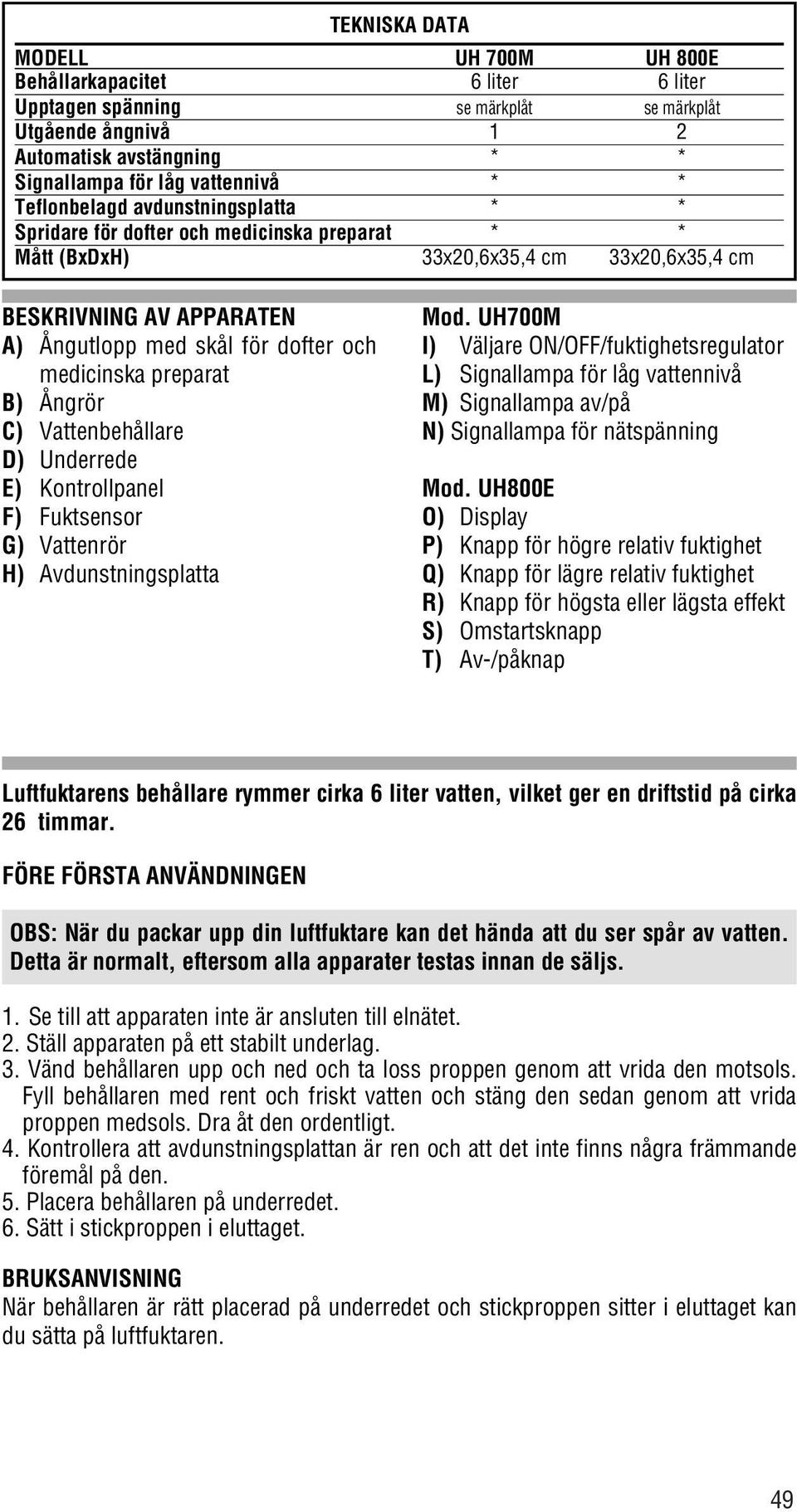 medicinska preparat B) Ångrör C) Vattenbehållare D) Underrede E) Kontrollpanel F) Fuktsensor G) Vattenrör H) Avdunstningsplatta Mod.