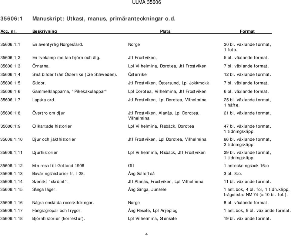 Österrike 12 bl. växlande format. 35606:1:5 Skidor. Jtl Frostviken, Östersund, Lpl Jokkmokk 7 bl. växlande format. 35606:1:6 Gammelklapparna, Pikekakulappar Lpl Dorotea, Vilhelmina, Jtl Frostviken 6 bl.