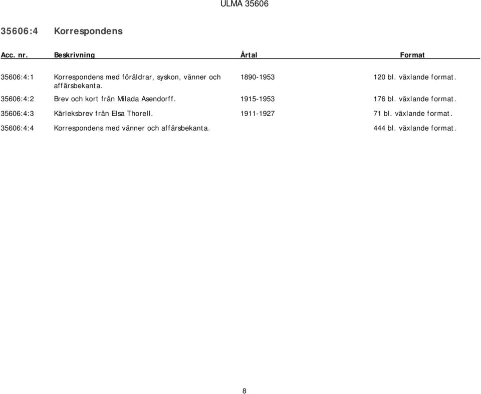 växlande format. affärsbekanta. 35606:4:2 Brev och kort från Milada Asendorff. 1915-1953 176 bl.