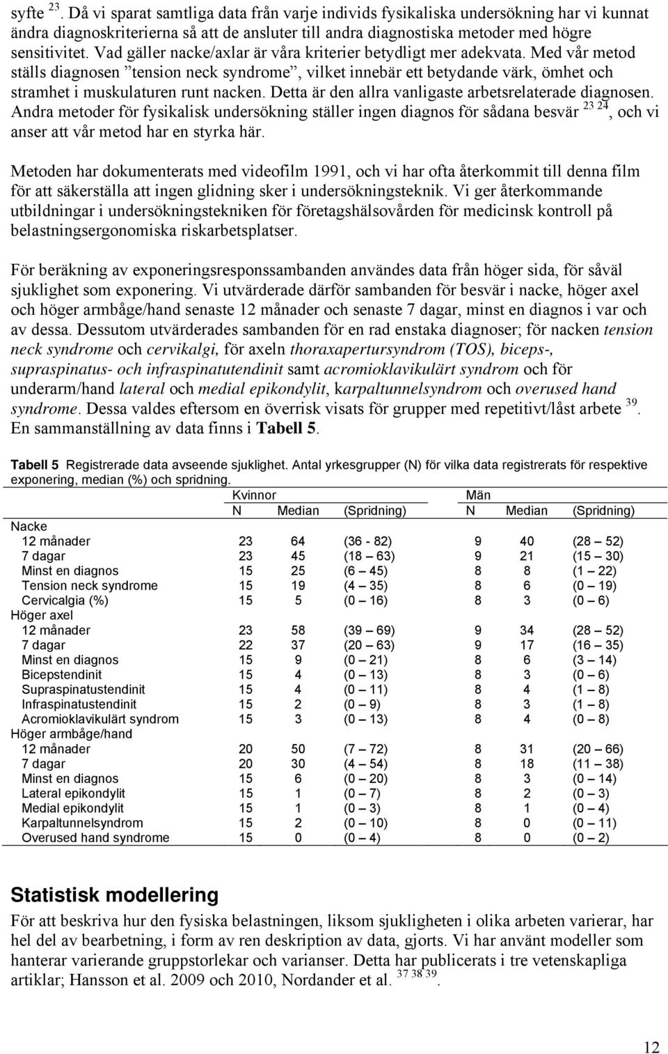 Detta är den allra vanligaste arbetsrelaterade diagnosen. Andra metoder för fysikalisk undersökning ställer ingen diagnos för sådana besvär 23 24, och vi anser att vår metod har en styrka här.