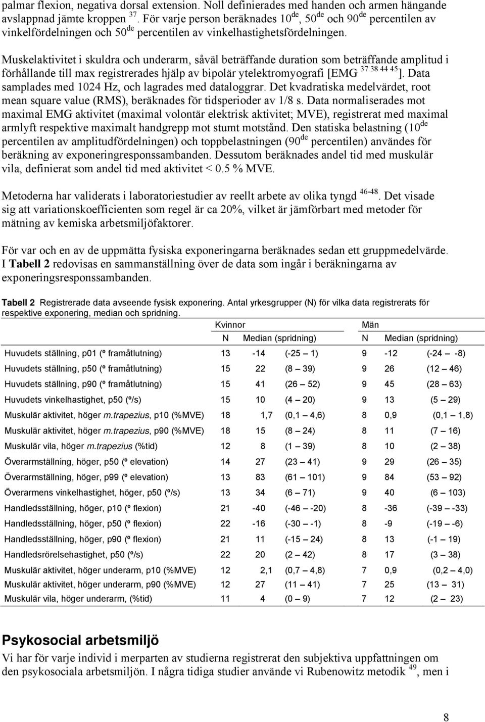 Muskelaktivitet i skuldra och underarm, såväl beträffande duration som beträffande amplitud i förhållande till max registrerades hjälp av bipolär ytelektromyografi [EMG 37 38 44 45 ].