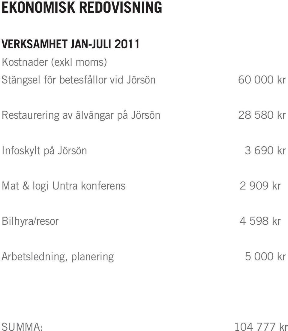Jörsön 28 580 kr Infoskylt på Jörsön 3 690 kr Mat & logi Untra konferens 2