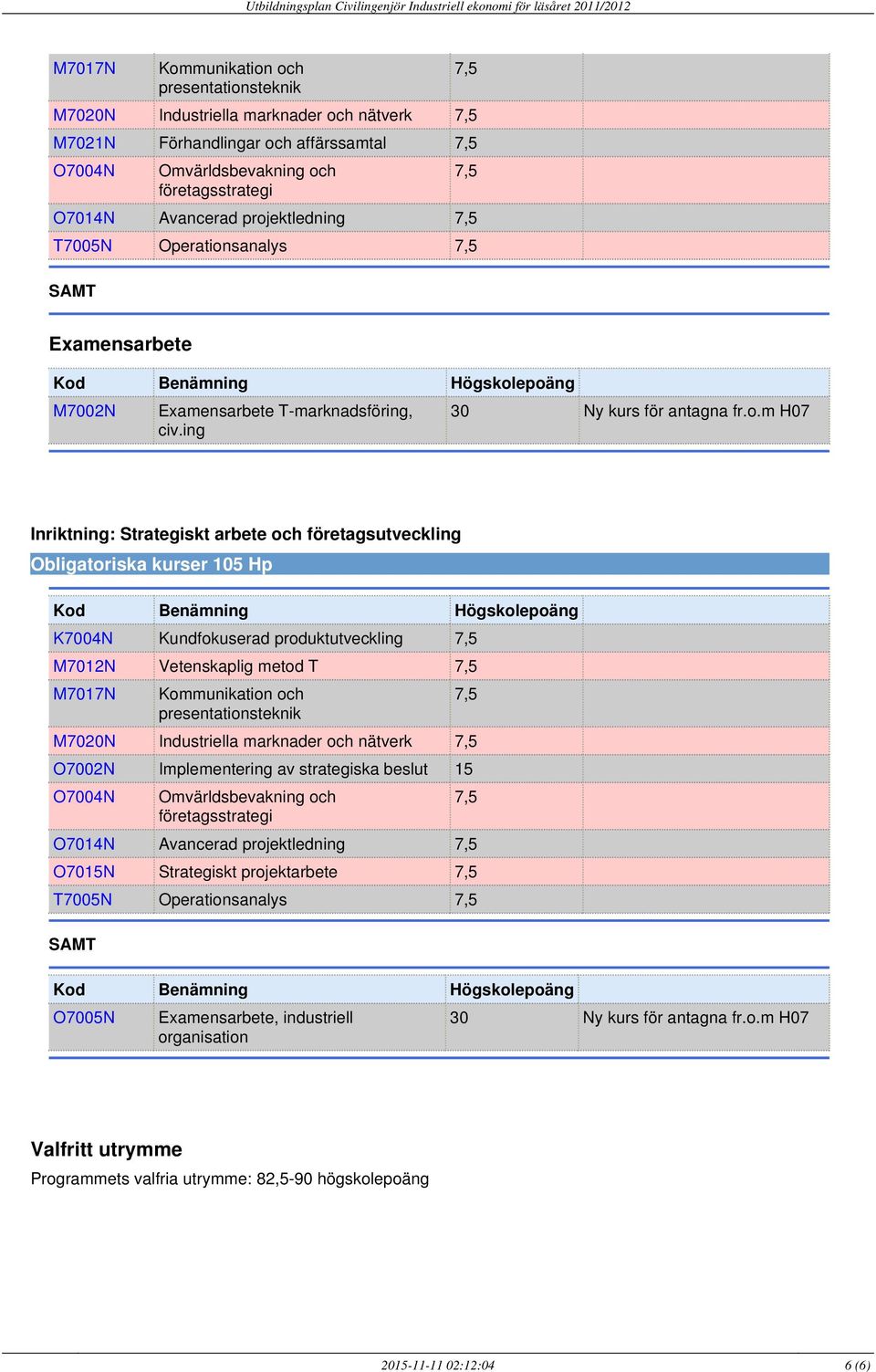 m H07 Inriktning: Strategiskt arbete och företagsutveckling K7004N Kundfokuserad produktutveckling M7012N Vetenskaplig metod T M7020N Industriella marknader och nätverk O7002N