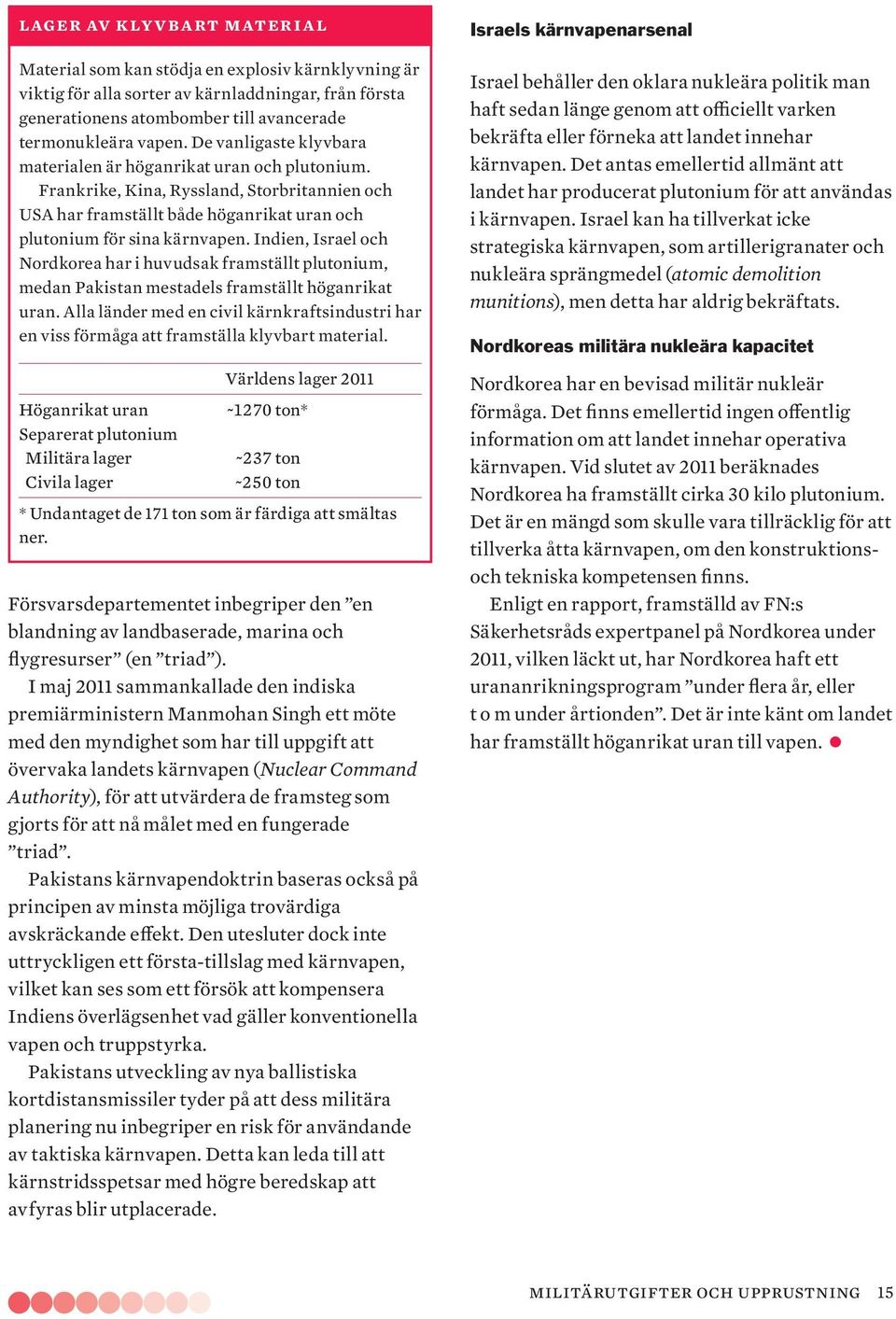 Indien, Israel och Nordkorea har i huvudsak framställt plutonium, medan Pakistan mestadels framställt höganrikat uran.