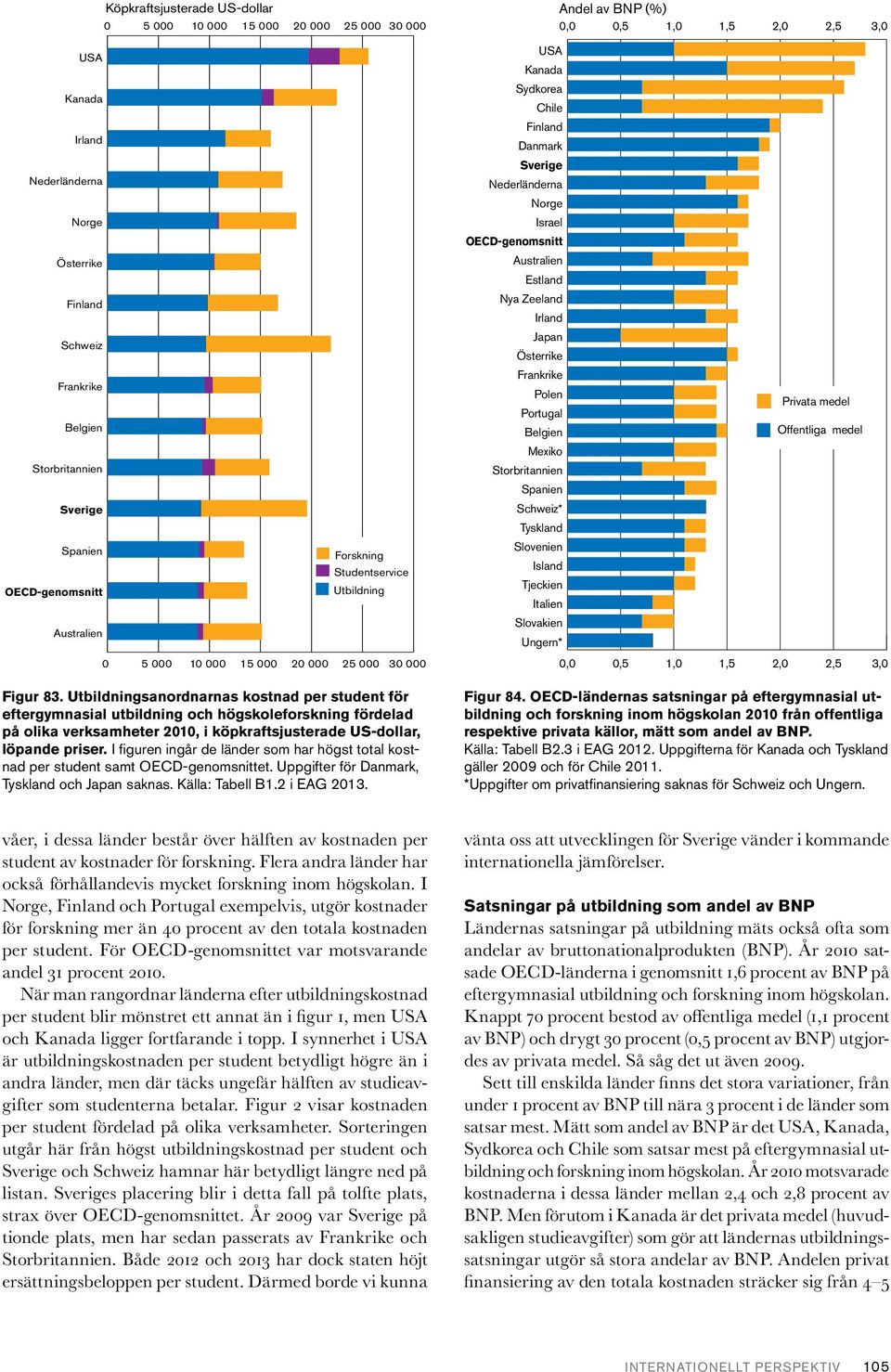 I figuren ingår de länder som har högst total kostnad per student samt et. Uppgifter för, och Japan saknas. Källa: Tabell B1.2 i EAG 2013.