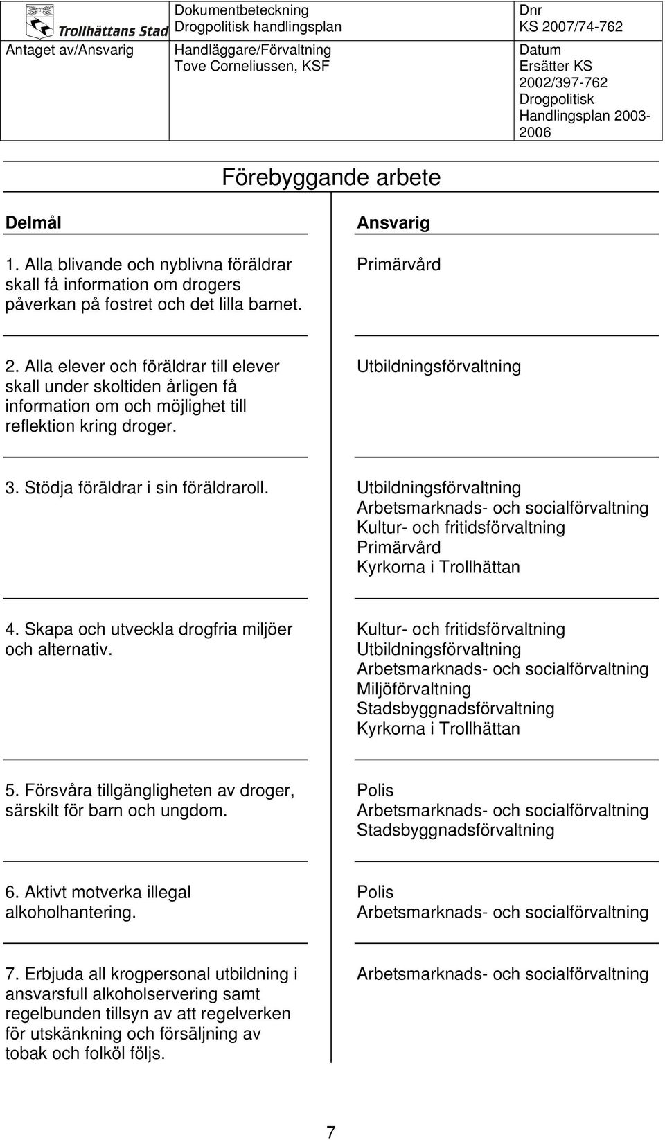 Skapa och utveckla drogfria miljöer och alternativ. Miljöförvaltning Stadsbyggnadsförvaltning Kyrkorna i Trollhättan 5. Försvåra tillgängligheten av droger, särskilt för barn och ungdom.