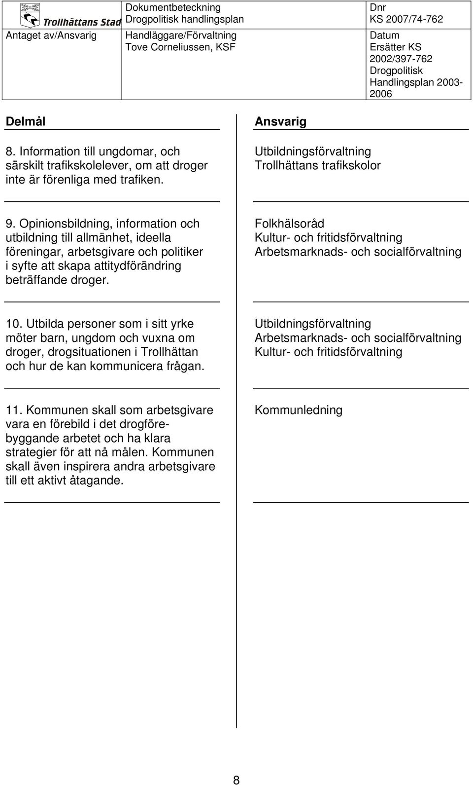 Folkhälsoråd 10. Utbilda personer som i sitt yrke möter barn, ungdom och vuxna om droger, drogsituationen i Trollhättan och hur de kan kommunicera frågan. 11.