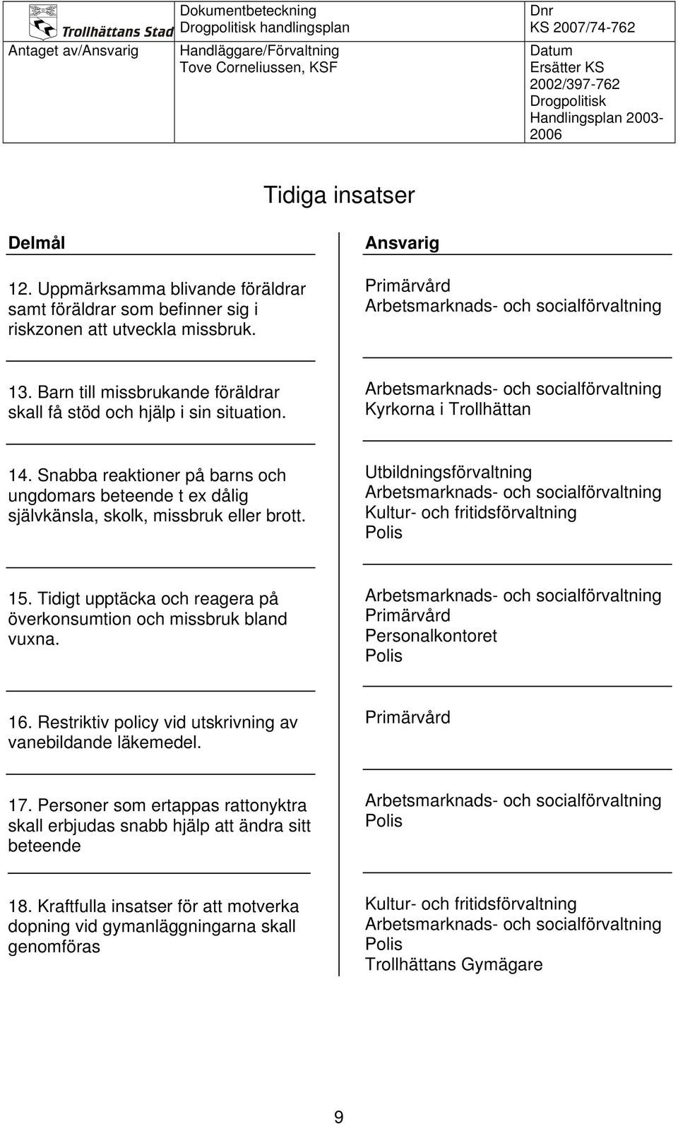 Snabba reaktioner på barns och ungdomars beteende t ex dålig självkänsla, skolk, missbruk eller brott. 15. Tidigt upptäcka och reagera på överkonsumtion och missbruk bland vuxna.