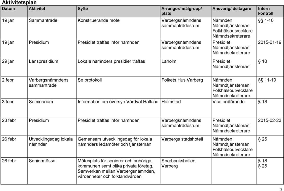ordförande 18 11-19 23 febr Presidium träffas inför nämnden snämndens 26 febr Utvecklingsdag lokala nämnder Gemensam utvecklingsdag för lokala nämnders ledamöter och tjänstemän 26 febr