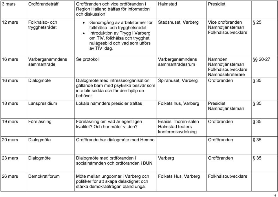 Stadshuset, Vice ordföranden 25 16 mars snämndens 16 mars Dialogmöte Dialogmöte med intresseorganisation gällande barn med psykiska besvär som inte blir sedda och får den hjälp de behöver snämndens