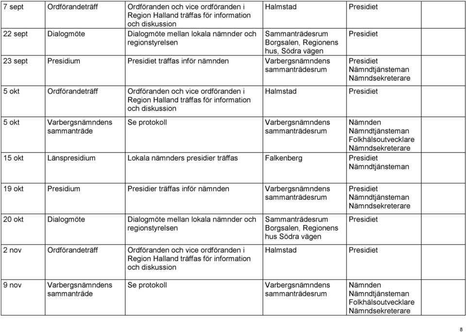 okt Länspresidium Lokala nämnders presidier träffas Falkenberg 19 okt Presidium Presidier träffas inför nämnden snämndens 20 okt Dialogmöte Dialogmöte mellan