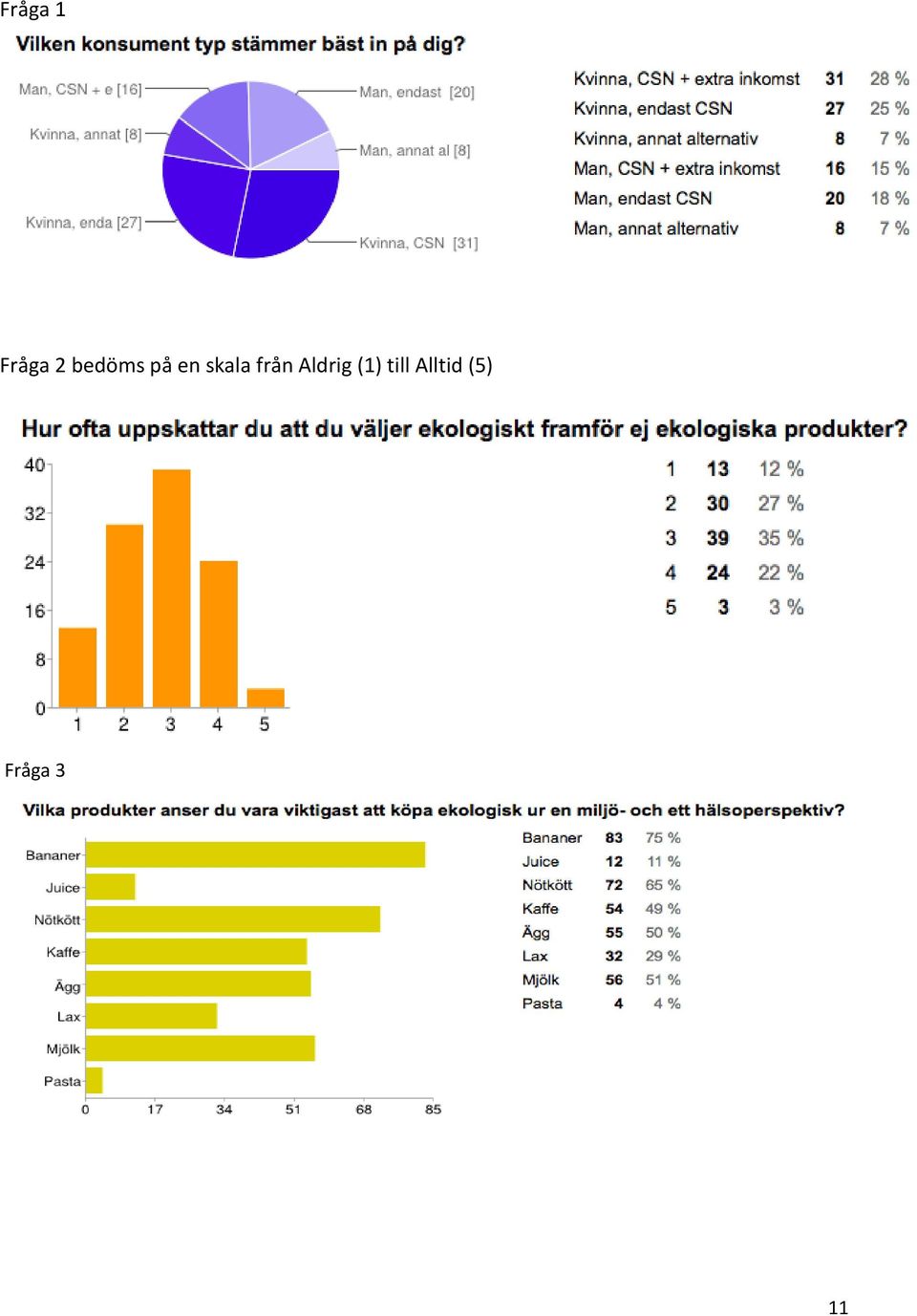 från Aldrig (1)