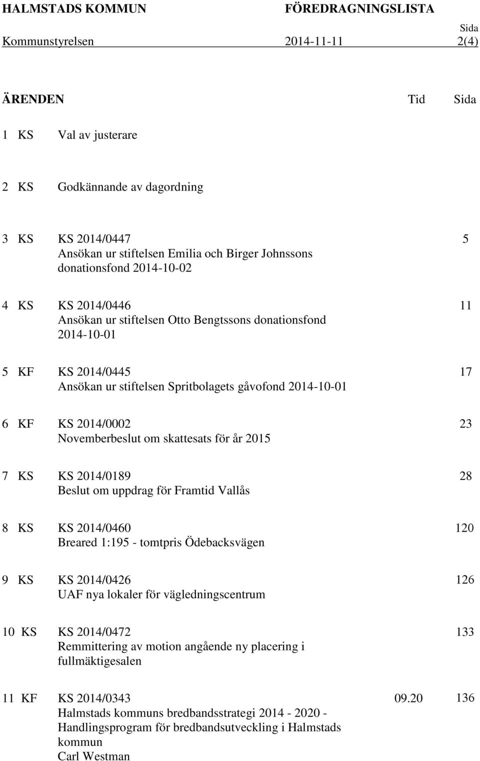2014-10-01 17 6 KF KS 2014/0002 Novemberbeslut om skattesats för år 2015 23 7 KS KS 2014/0189 Beslut om uppdrag för Framtid Vallås 28 8 KS KS 2014/0460 Breared 1:195 - tomtpris Ödebacksvägen 120 9 KS