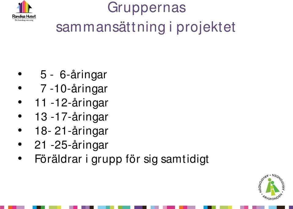 13-17-åringar 18-21-åringar