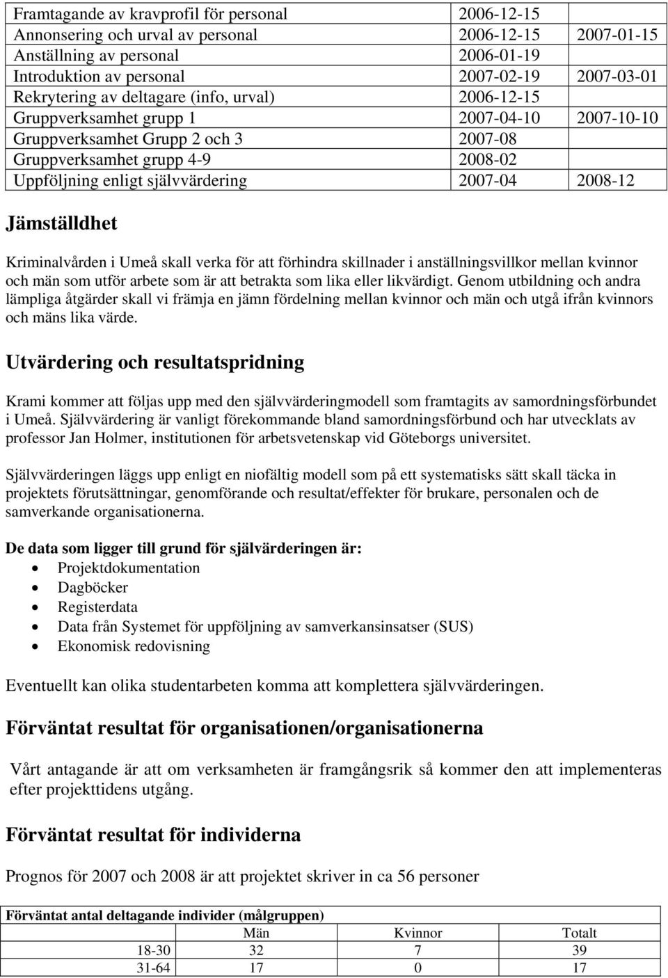 2008-12 Jämställdhet Kriminalvården i Umeå skall verka för att förhindra skillnader i anställningsvillkor mellan kvinnor och män som utför arbete som är att betrakta som lika eller likvärdigt.