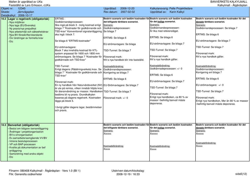 Konventionell signalanläggning Se bilaga 7 Är lika med referensläget. - Nya BV-föreskrifter/standards ska ingå i block 7.