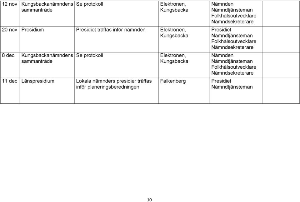 nämndens 11 dec Länspresidium