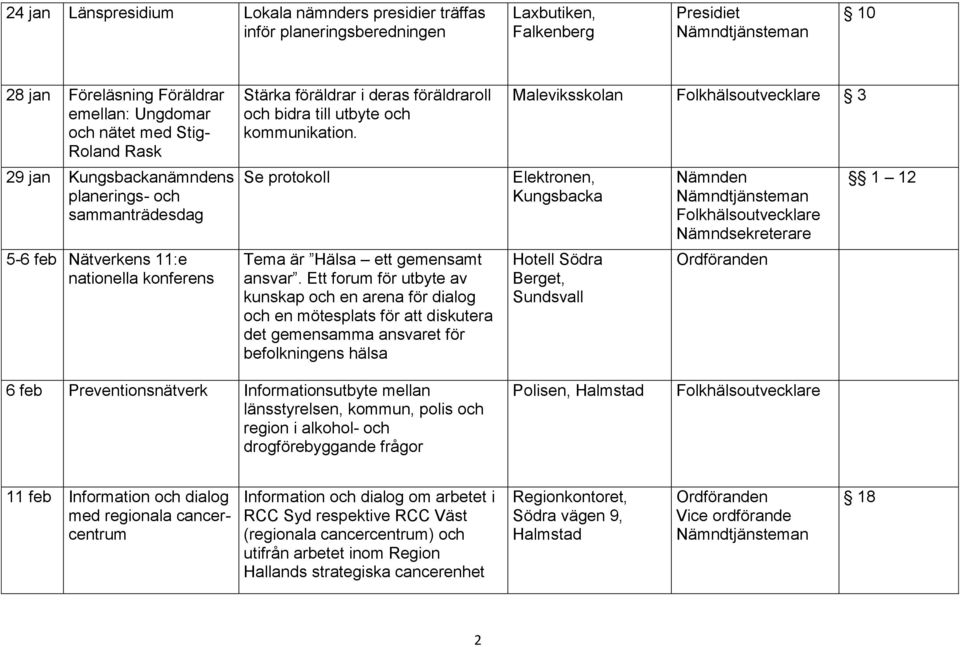 Ett forum för utbyte av kunskap och en arena för dialog och en mötesplats för att diskutera det gemensamma ansvaret för befolkningens hälsa Maleviksskolan 3 Hotell Södra Berget, Sundsvall 1 12 6 feb