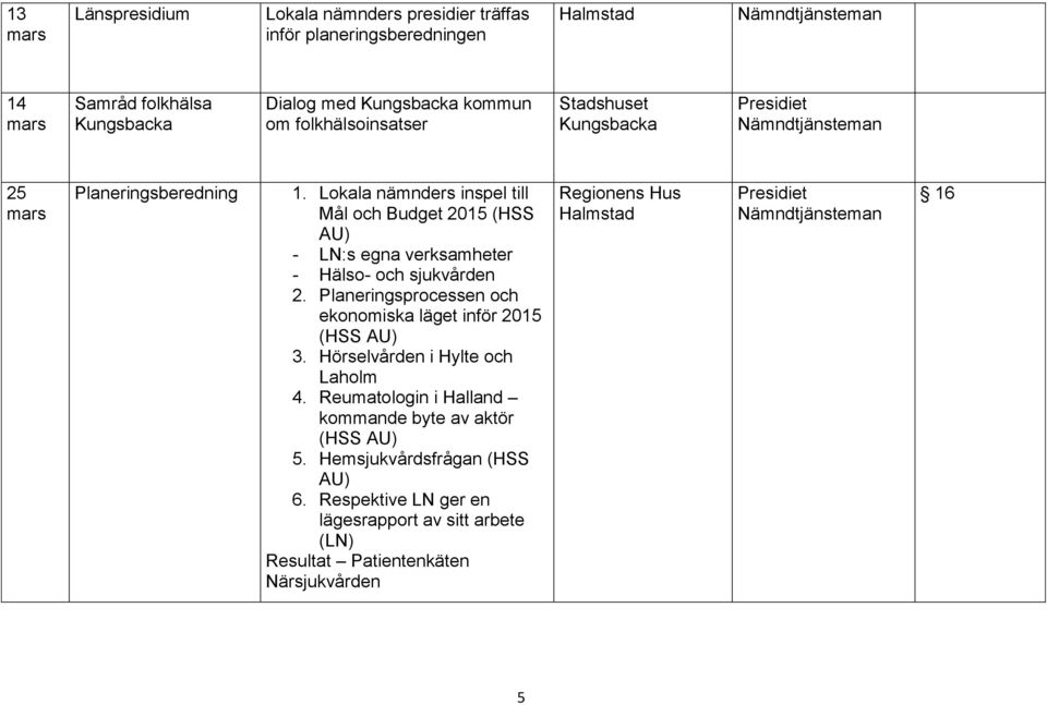 Planeringsprocessen och ekonomiska läget inför 2015 (HSS AU) 3. Hörselvården i Hylte och Laholm 4.