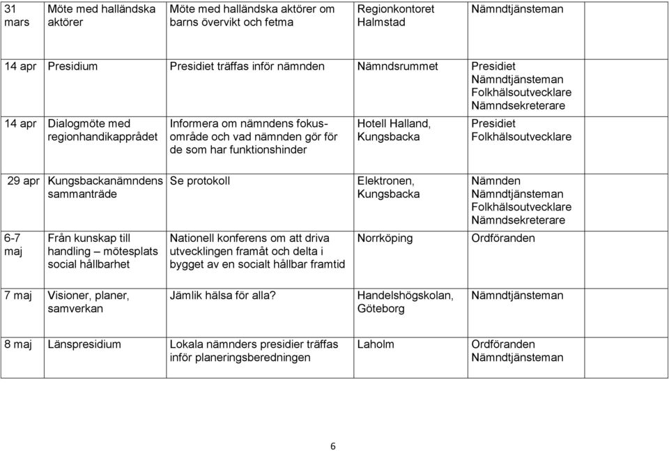 6-7 maj Från kunskap till handling mötesplats social hållbarhet Nationell konferens om att driva utvecklingen framåt och delta i bygget av en socialt hållbar