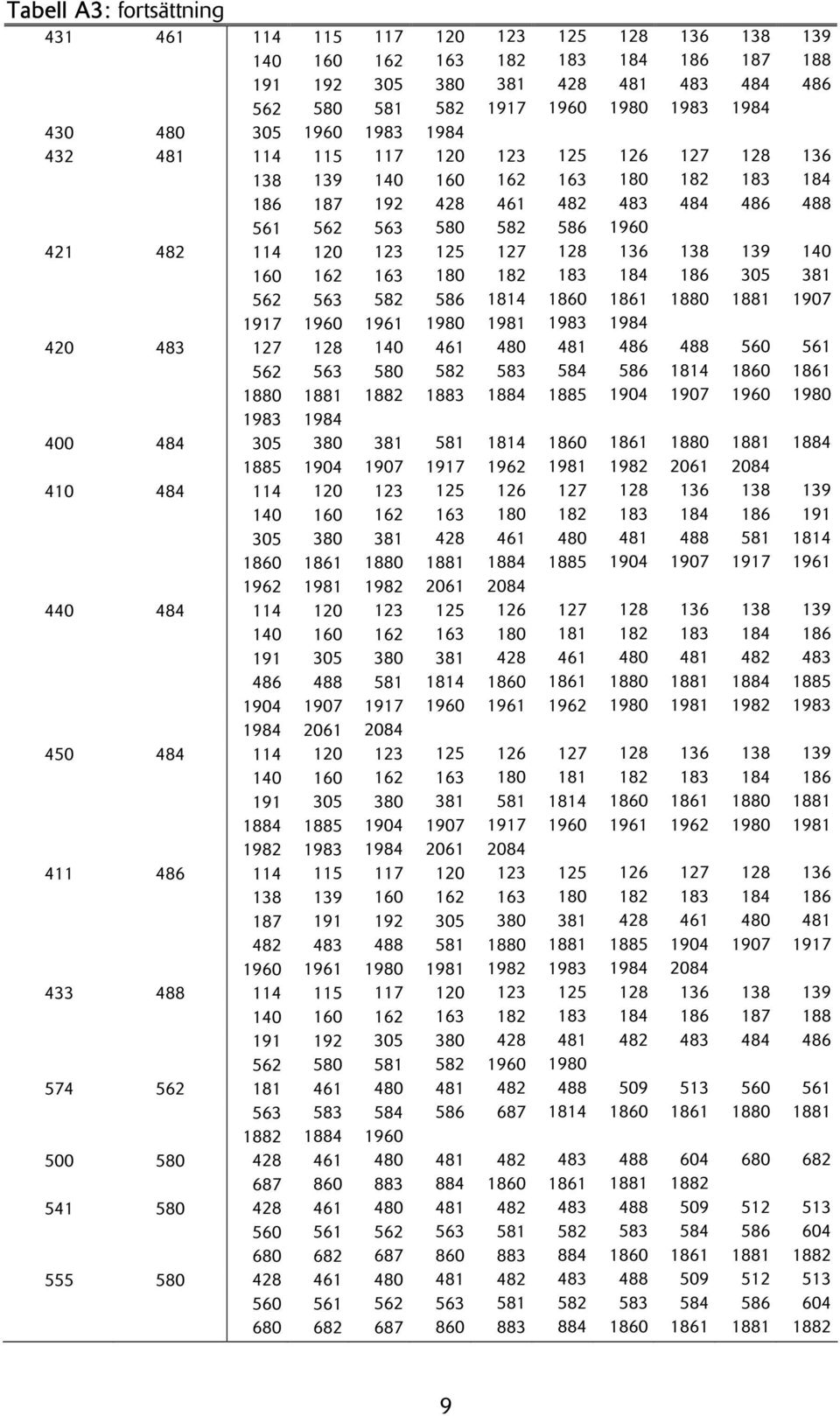 2061 411 114 115 117 120 138 139 160 187 191 192 483 581 1961 433 114 115 117 120 140 160 191 192 380 562 580 581 582 574 562 480 563 584 586 1882 1884 500 580 428 480 687 860 883 884 541 580 428 480