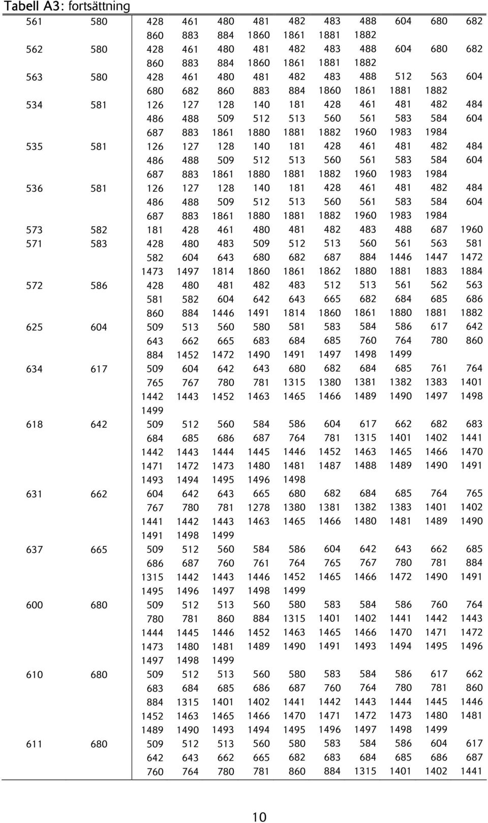 560 584 684 685 686 687 1472 1480 1493 1496 631 604 665 767 781 1278 1498 637 665 509 512 560 584 686 687 760 761 1446 1496 1497 1498 600 509 512 513 560 781 860 884 1446 1452 1480 1497 1498 610 509