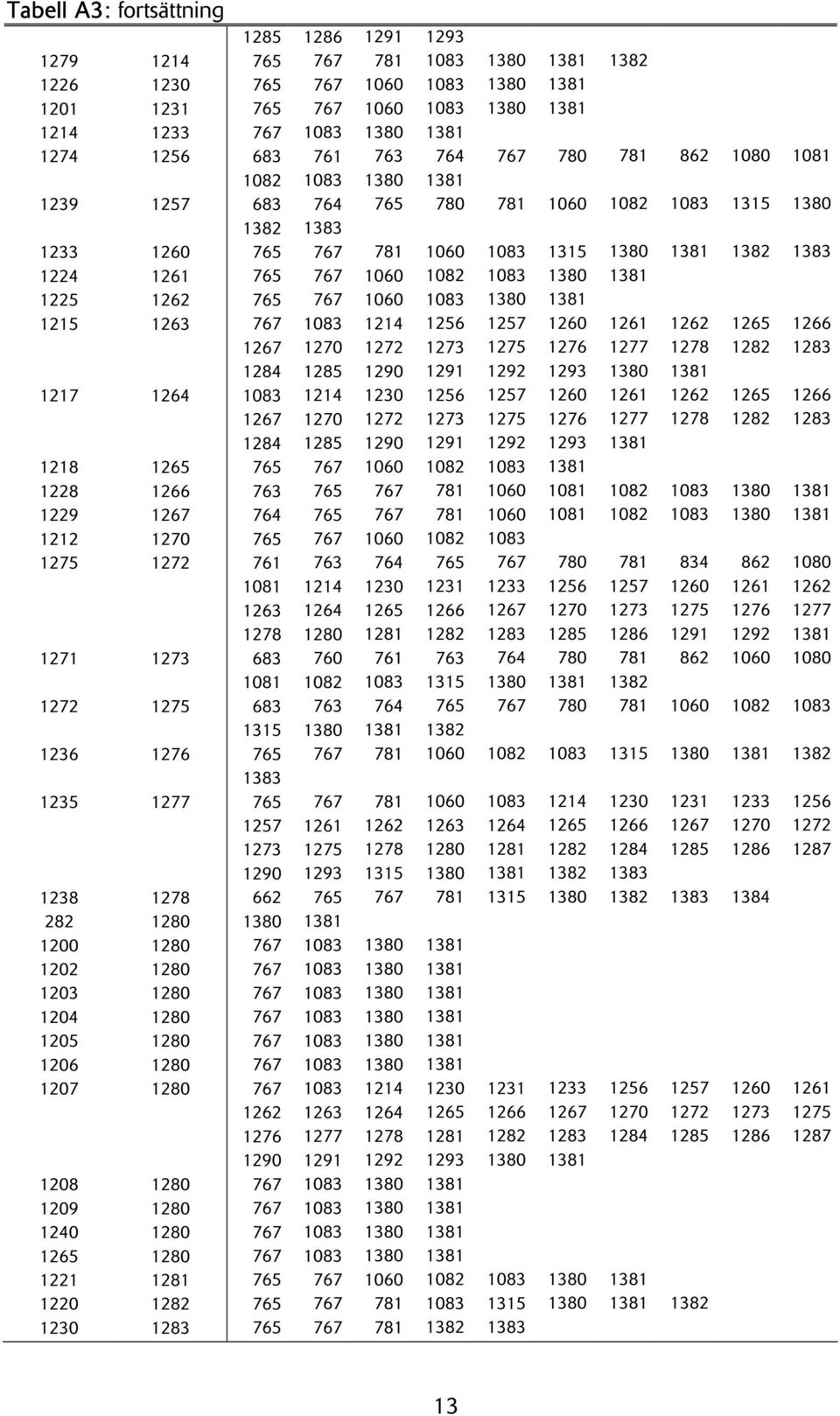 781 1229 7 764 765 767 781 1212 1270 765 767 1060 1082 1275 1272 761 763 764 765 1081 1214 0 1 3 4 5 6 1278 1280 1281 1282 1271 1273 683 760 761 763 1081 1082 1083 1272 1275 683 763 764 765 6 1276