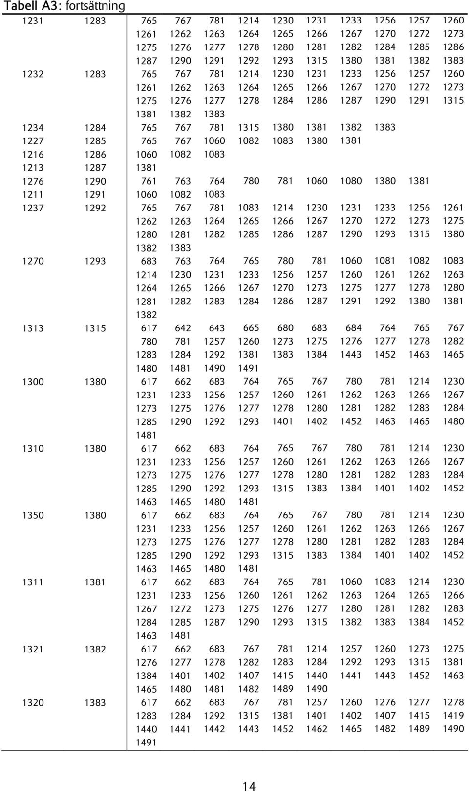 1284 1292 1480 1490 1300 617 683 764 1 3 6 7 1273 1275 1276 1277 1285 1290 1292 1293 1310 617 683 764 1 3 6 7 1273 1275 1276 1277 1285 1290 1292 1293 1480 1350 617 683 764 1 3 6 7 1273 1275 1276 1277