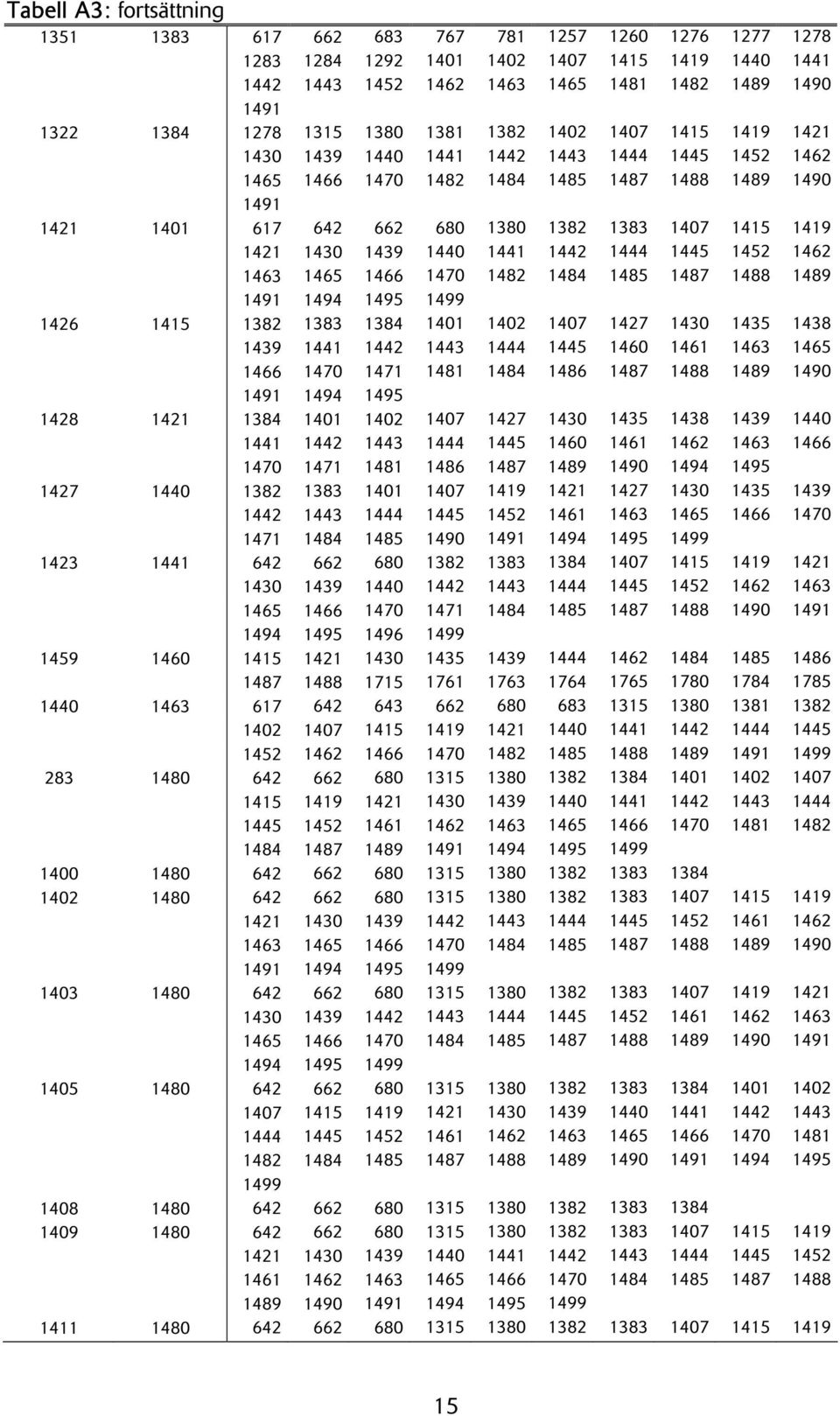 1452 1763 1 1 7 1 1460 1 1764 683 0 1276 1277 1278 1415 1419 1 1490 1415 1419 1452 1 1490 1415 1419 1452 1 1427 1435 1438 1460 1 1 1490