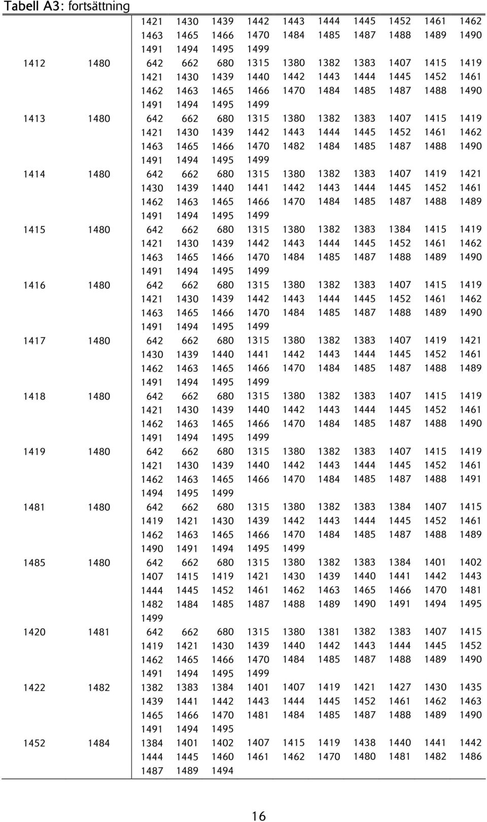 1415 1419 1452 1 1 1490 1419 1452 1 1 1415 1419 1452 1 1 1490 1415 1419 1452 1 1 1490 1419 1452 1 1 1415