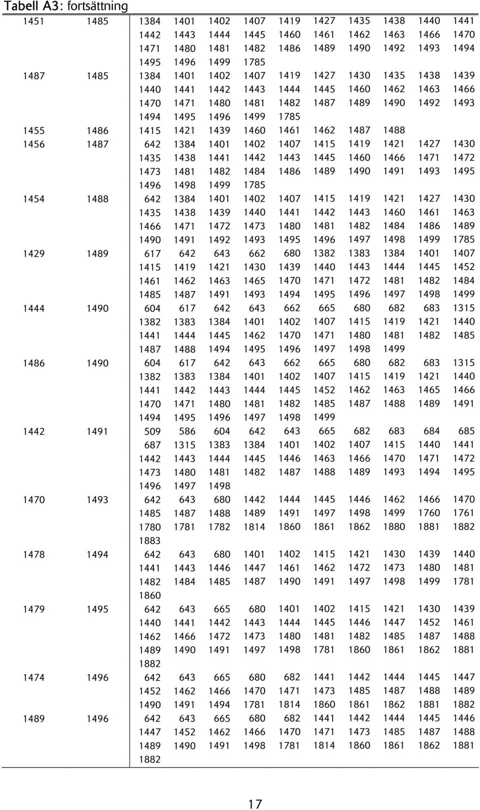 1496 1 1498 1446 1 1490 1480 1498 682 4 682 1781 1427 1 1427 1415 1415 1496 665 1497 665 1452 665 1 1497 1415 1781 4 1435 1438 1490 1492 1493 1435 1438 1460 1490 1492 1493 1 1419 1427 1460 1472 1490
