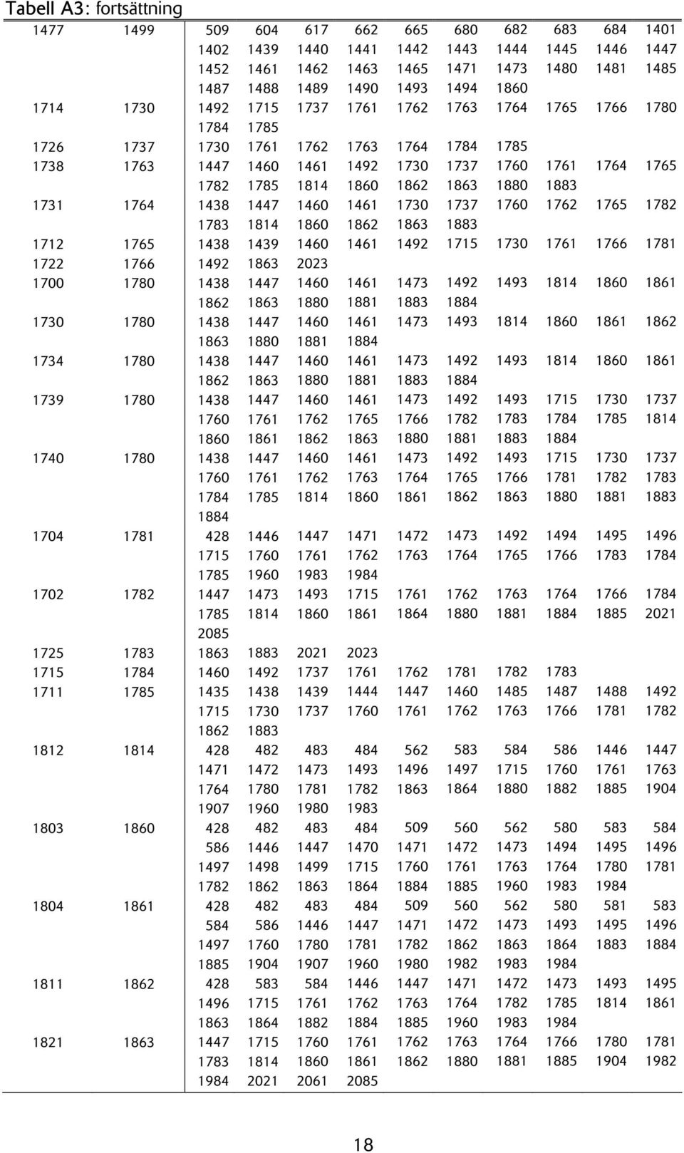 1765 1862 1863 1740 1 1438 1447 1460 1 1760 1761 1762 1763 1784 1785 4 1884 1704 1781 428 1446 1447 1715 1760 1761 1762 1785 1702 1782 1447 1493 1715 1785 4 2085 1725 1783 1863 1883 2021 2023 1715