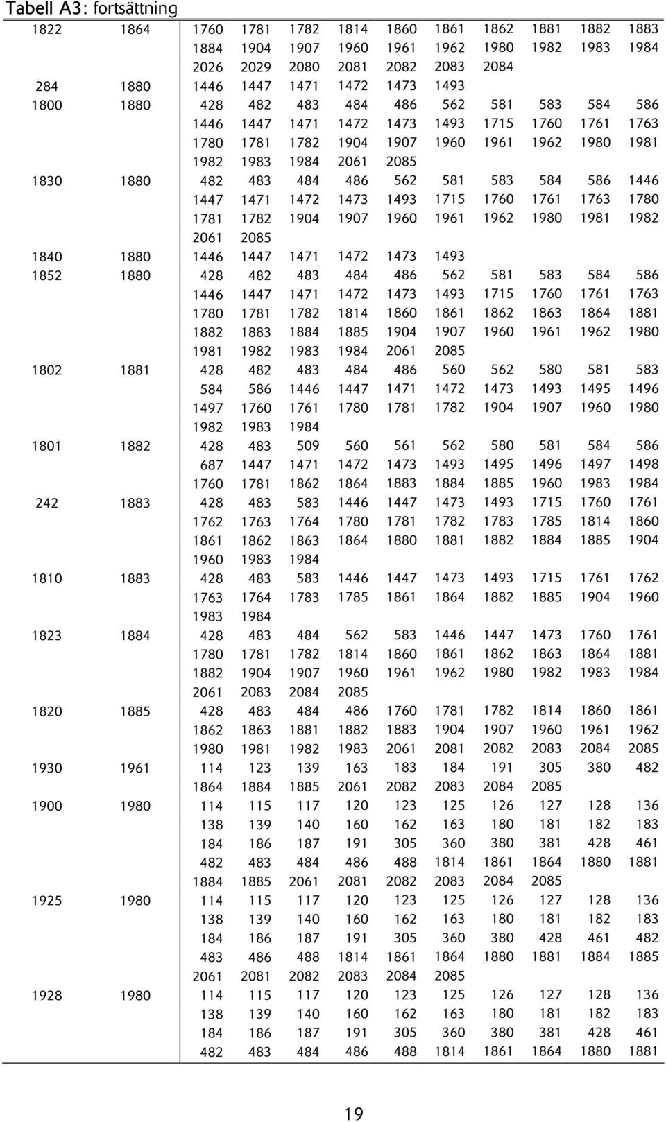 1760 1781 1862 1864 242 1883 428 483 1446 1762 1763 1764 1 1862 1863 1864 0 1883 428 483 1446 1763 1764 1783 1785 3 1884 428 483 484 562 1 1781 1782 4 1882 1904 2061 2083 2085 0 1885 428 483 484 1862