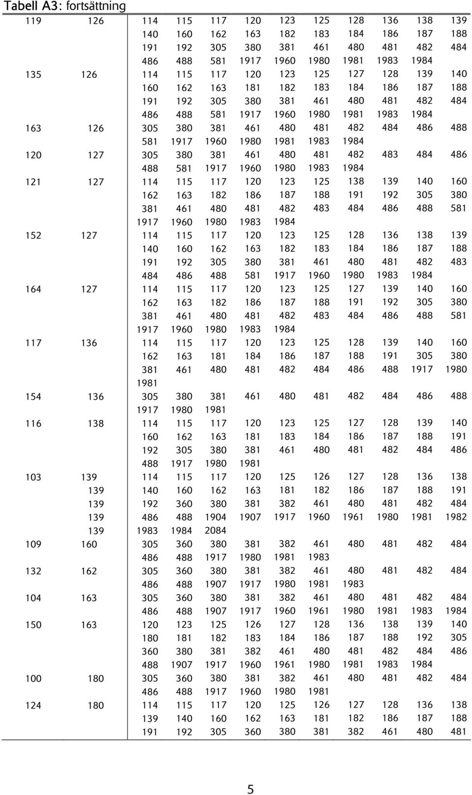 114 115 117 139 140 160 191 192 120 380 581 120 186 120 380 581 120 186 120 184 120 120 120 360 480 480 187 187 186 480 127 184 1961 380 188 483 188 483 187 484 184 480 1961 128 186 480 128 136 138