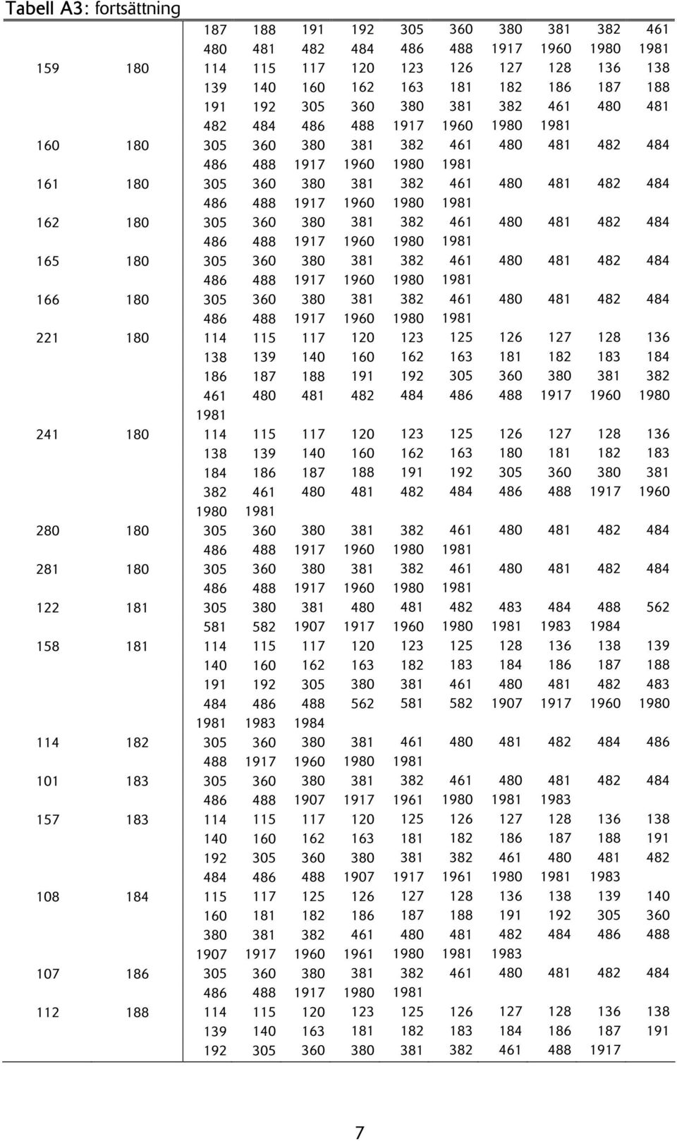 114 115 117 120 140 160 192 360 380 484 115 117 160 186 380 1961 360 380 114 115 120 139 140 192 360 380 380 192 484 191 581 1961 127 187 480 360 192 484 582 480 1961 128 188 380 127 128 136 138