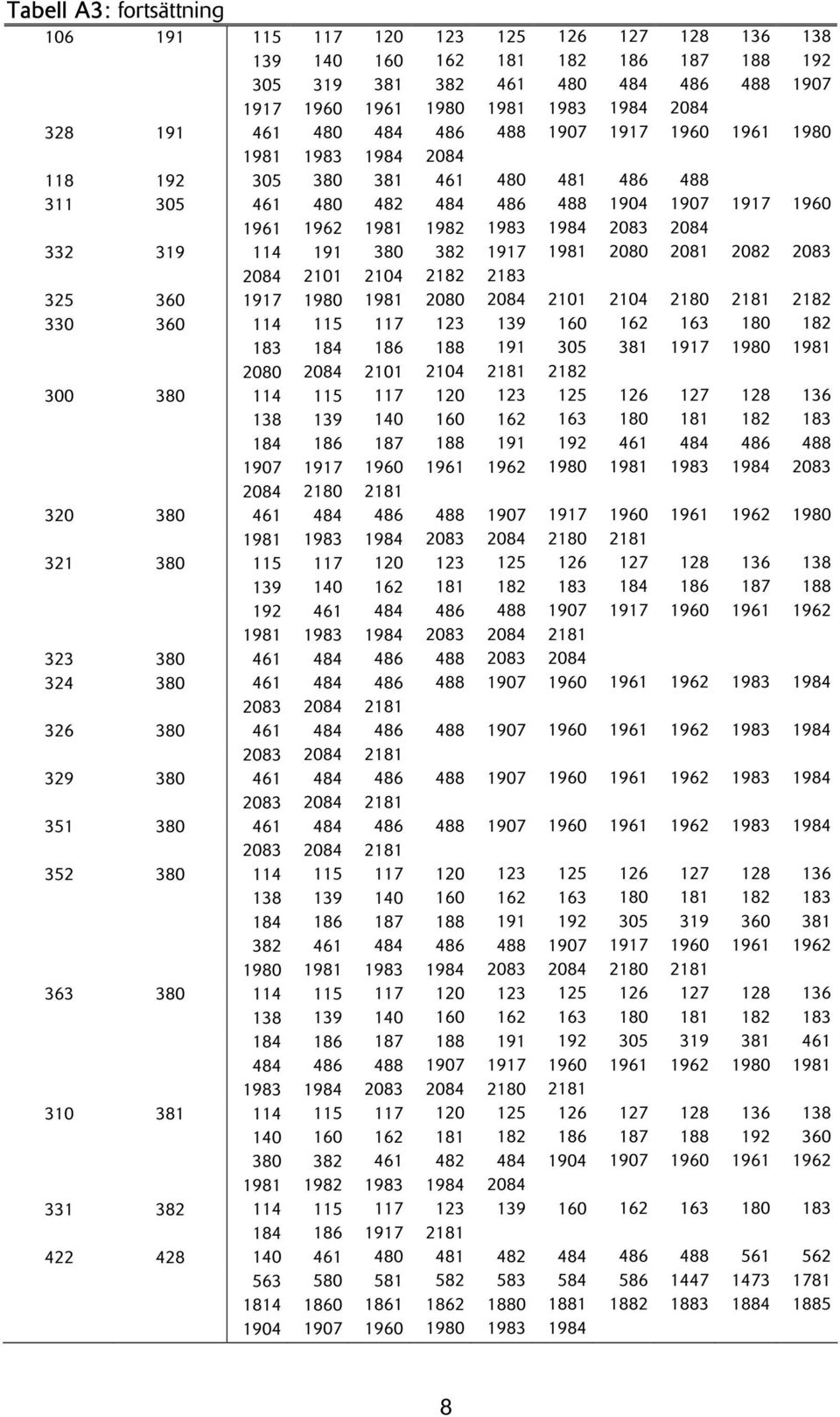 115 117 120 184 186 187 188 484 363 380 114 115 117 120 184 186 187 188 484 2083 310 114 115 117 120 140 160 380 1982 331 114 115 117 184 186 2 422 428 140 480 563 580 581 582 4 1862 1904 480 2 139