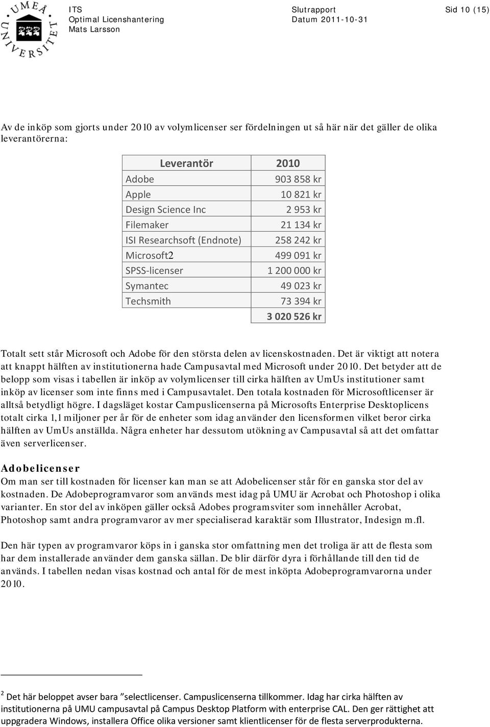 Adobe för den största delen av licenskostnaden. Det är viktigt att notera att knappt hälften av institutionerna hade Campusavtal med Microsoft under 2010.