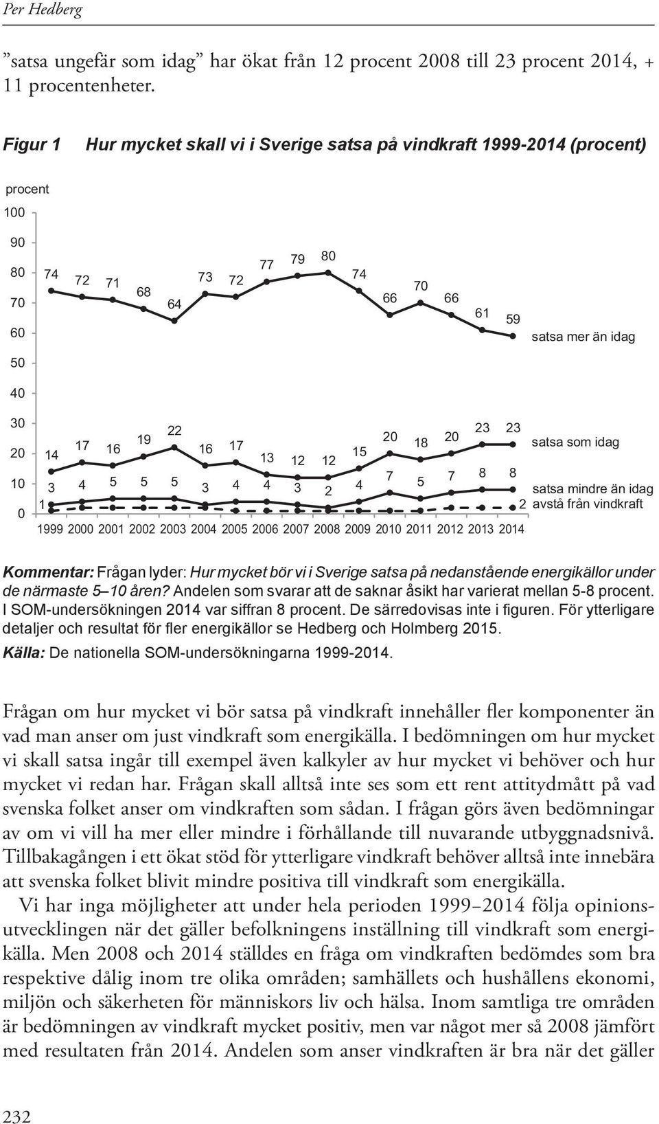 20 14 16 16 17 18 20 13 15 12 12 satsa som idag 3 4 5 5 5 3 4 4 3 7 2 4 5 7 8 8 satsa mindre än idag 1 2 avstå från vindkraft 1999 2000 2001 2002 2003 2004 2005 2006 2007 2008 2009 2010 2011 2012