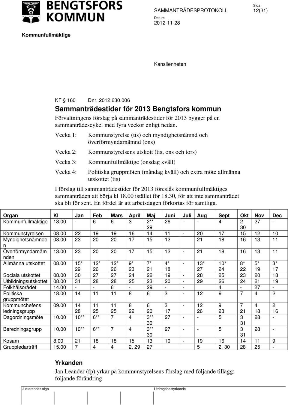 Vecka 1: Kommunstyrelse (tis) och myndighetsnämnd och överförmyndarnämnd (ons) Vecka 2: Kommunstyrelsens utskott (tis, ons och tors) Vecka 3: (onsdag kväll) Vecka 4: Politiska gruppmöten (måndag
