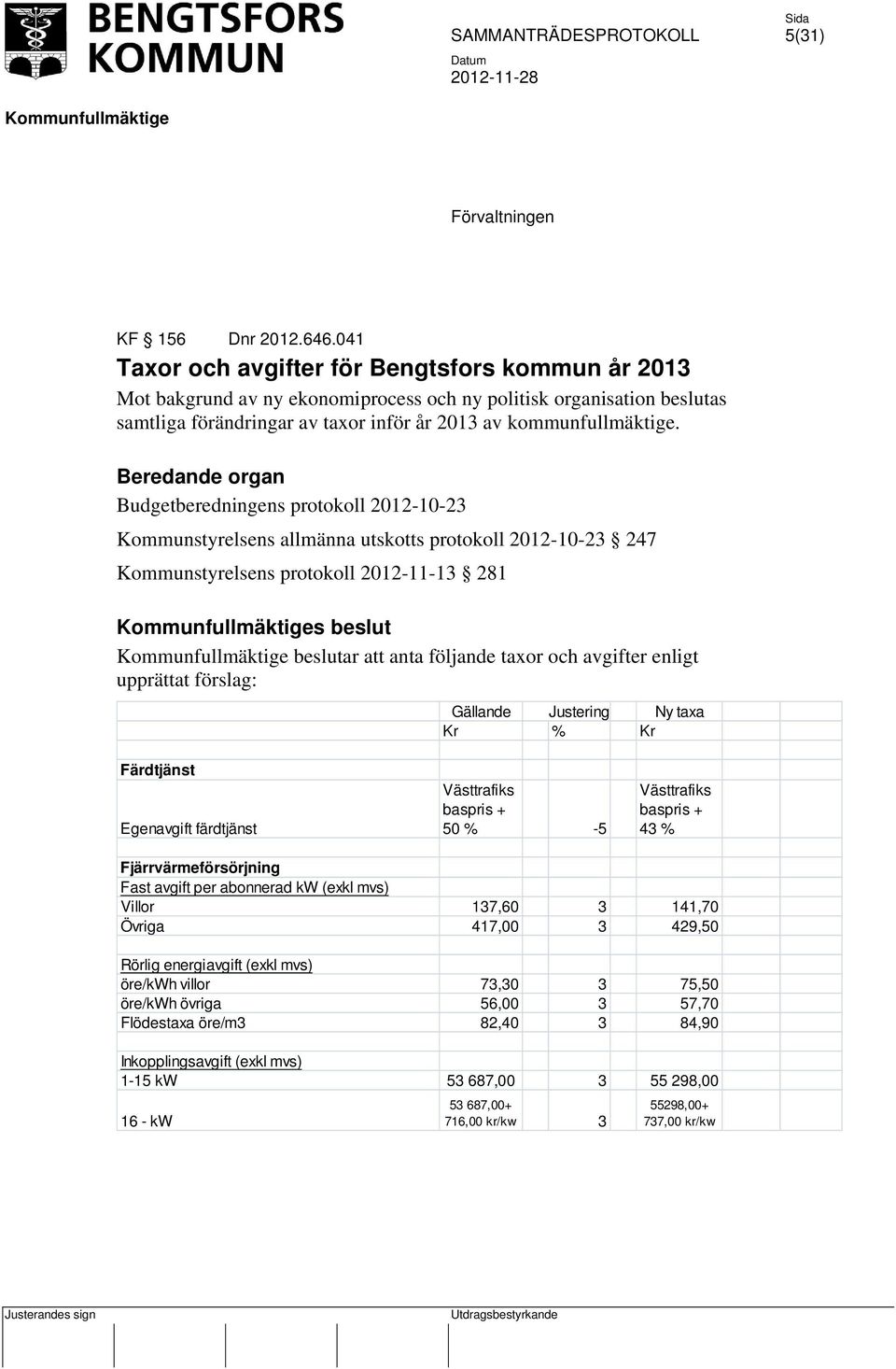 Beredande organ Budgetberedningens protokoll 2012-10-23 Kommunstyrelsens allmänna utskotts protokoll 2012-10-23 247 Kommunstyrelsens protokoll 2012-11-13 281 s beslut beslutar att anta följande taxor