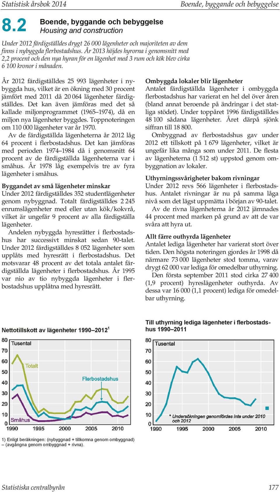 År 01 färdigställdes 5 993 lägenheter i nybyggda hus, vilket är en ökning med 30 procent jämfört med 011 då 0 064 lägenheter färdigställdes.