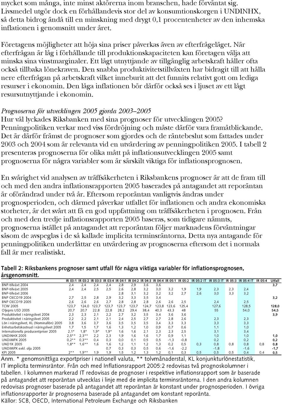 Företagens möjligheter att höja sina priser påverkas även av efterfrågeläget. När efterfrågan är låg i förhållande till produktionskapaciteten kan företagen välja att minska sina vinstmarginaler.