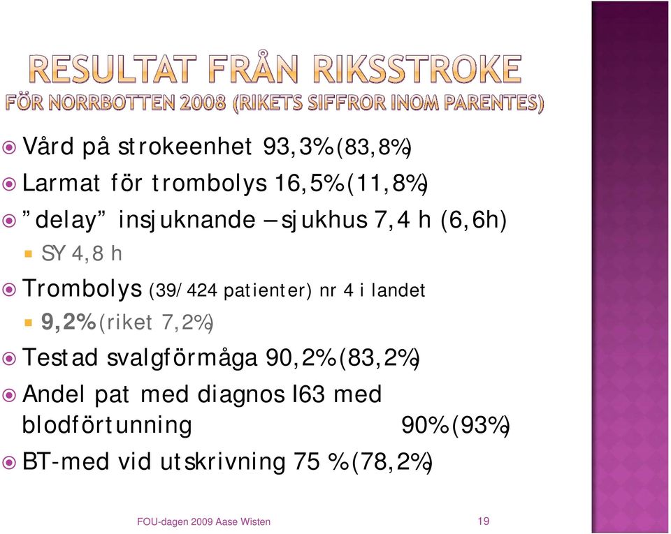 landet 9,2% (riket 7,2%) Testad svalgförmåga 90,2% (83,2%) Andel pat med diagnos