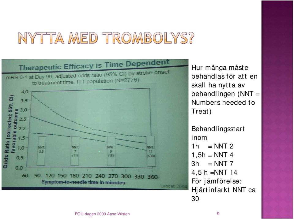 Behandlingsstart inom 1h = NNT 2 1,5h = NNT 4 3h = NNT 7