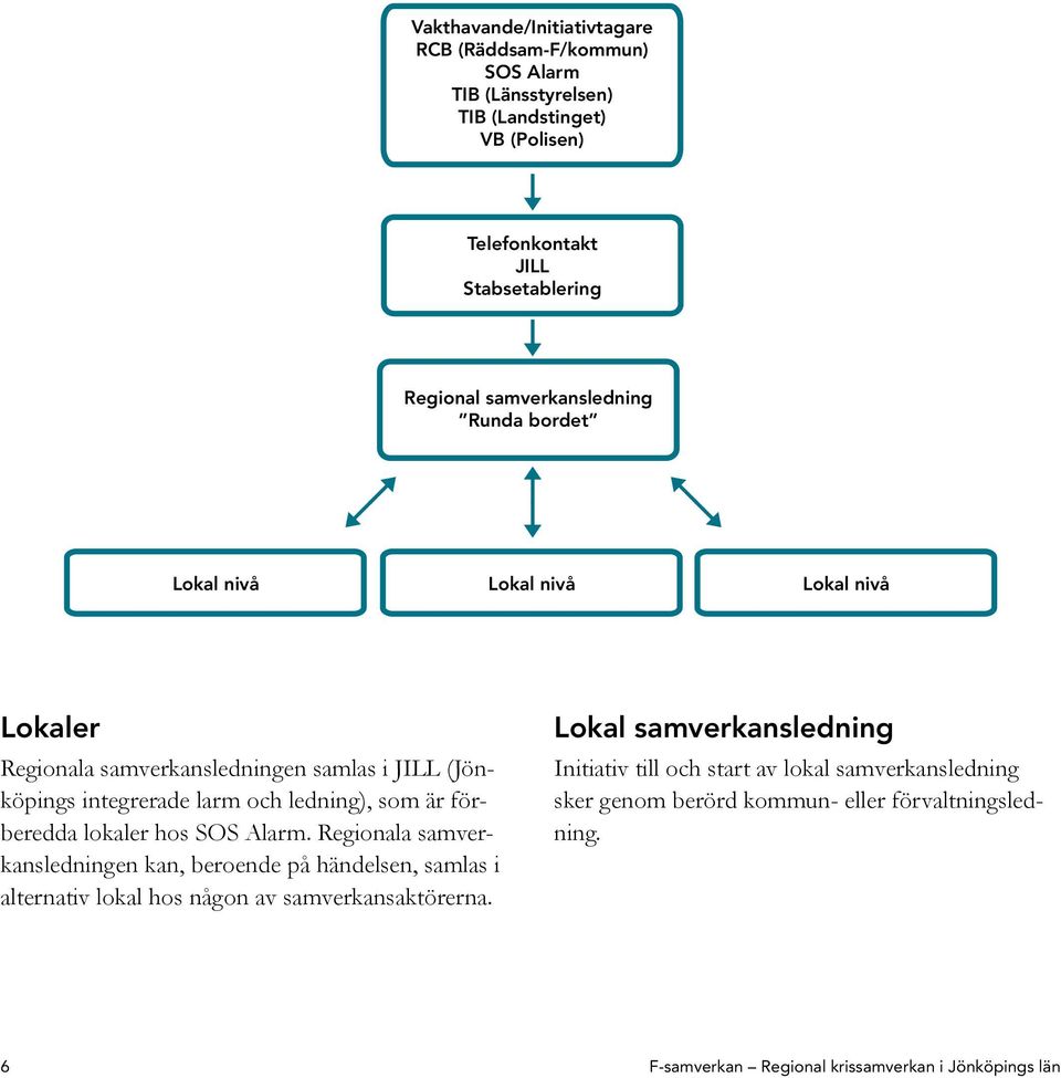 är förberedda lokaler hos SOS Alarm. Regionala samverkansledningen kan, beroende på händelsen, samlas i alternativ lokal hos någon av samverkansaktörerna.