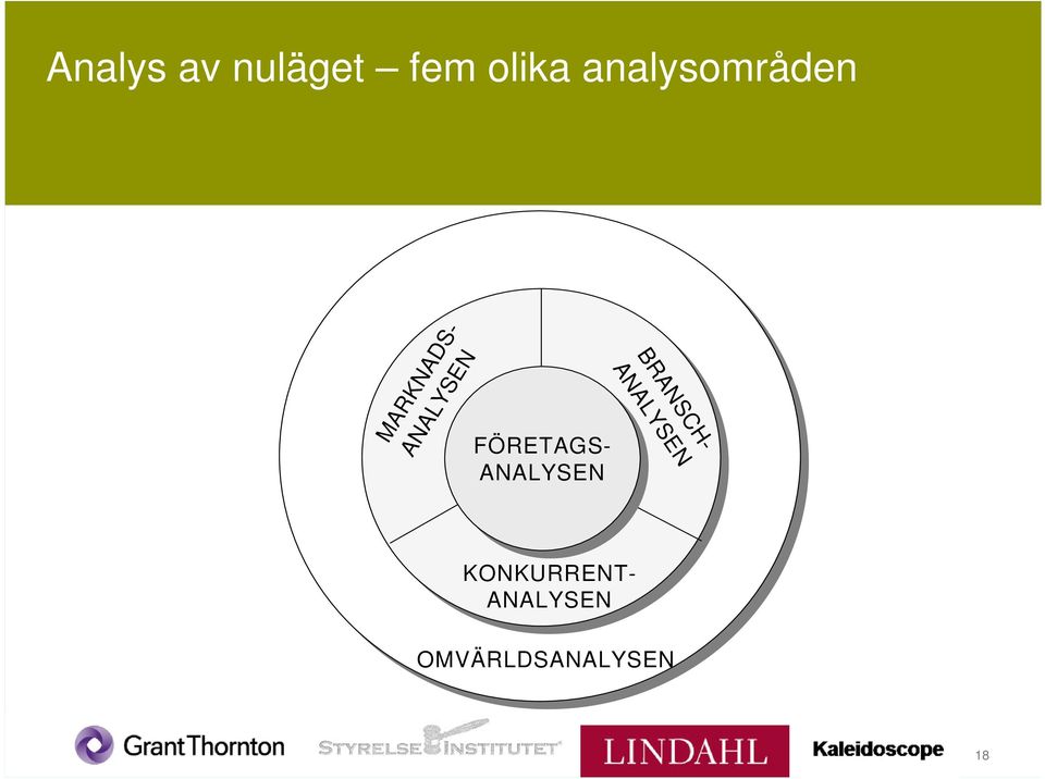 BRANSCH- ANALYSEN FÖRETAGS-