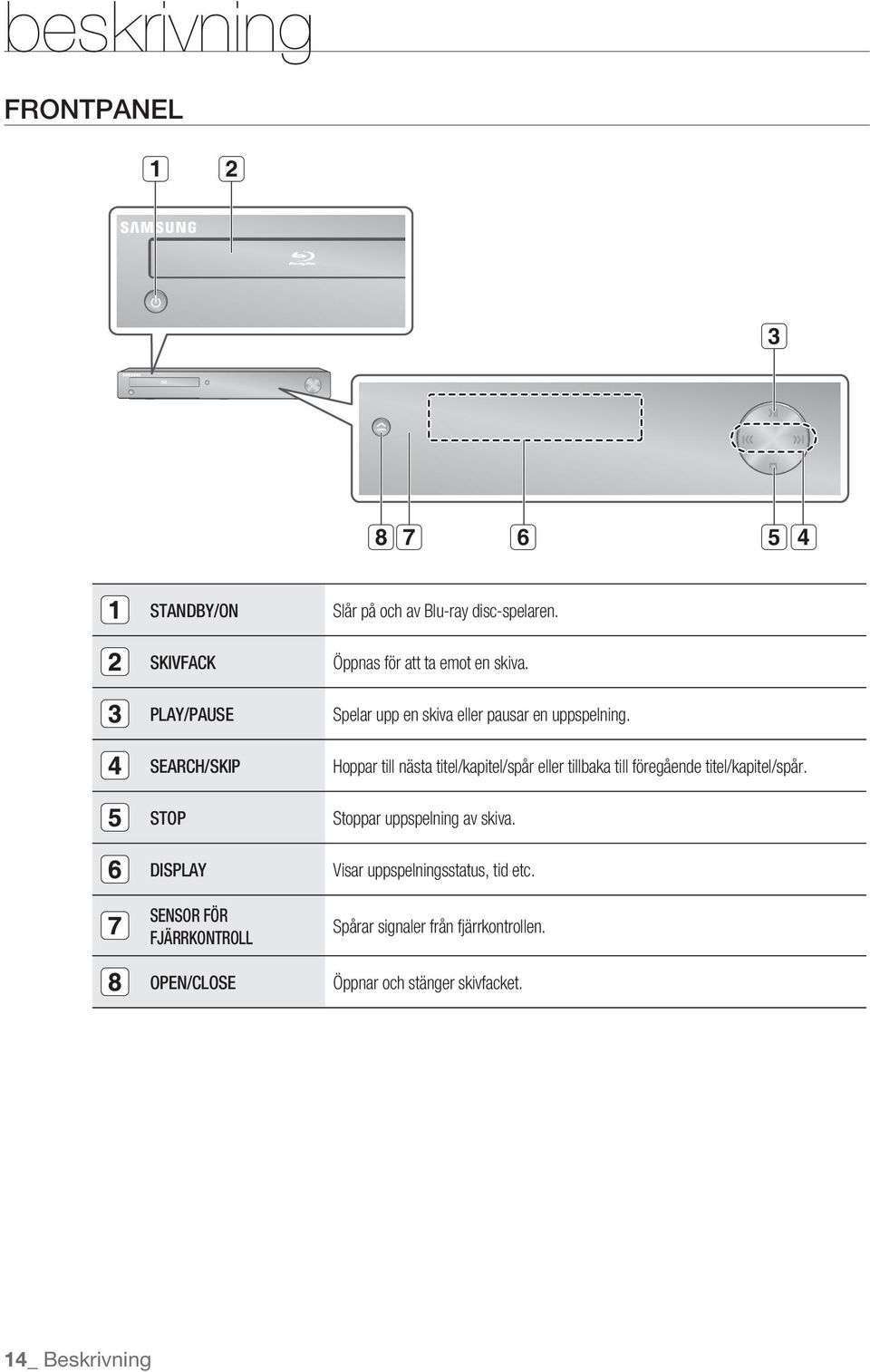 SEARCH/SKIP STOP DISPLAY SENSOR FÖR FJÄRRKONTROLL OPEN/CLOSE Hoppar till nästa titel/kapitel/spår eller tillbaka till