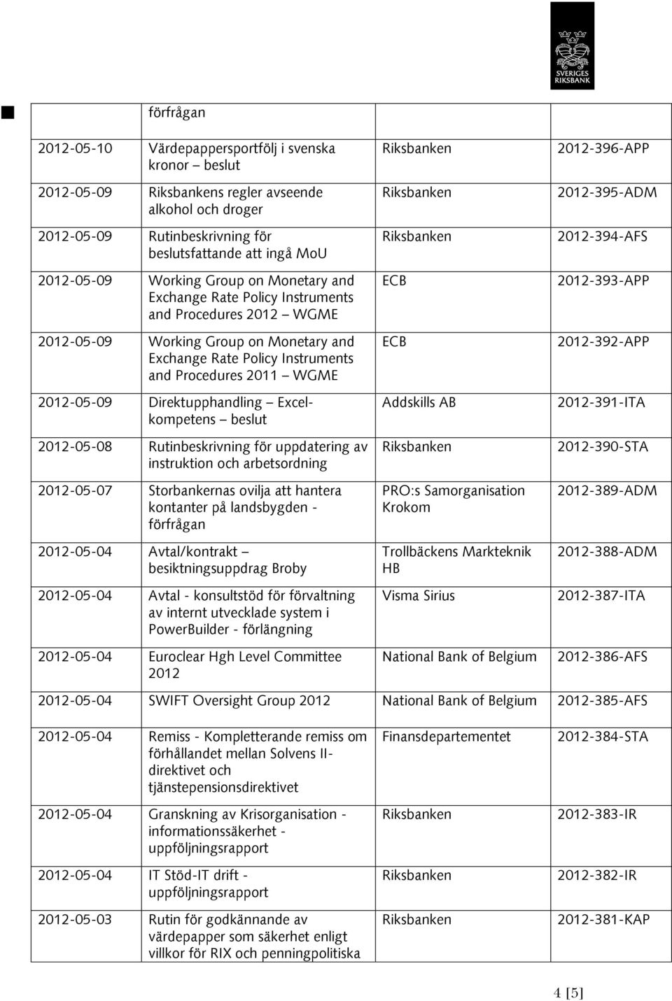 Direktupphandling Excelkompetens beslut 2012-05-08 Rutinbeskrivning för uppdatering av instruktion och arbetsordning 2012-05-07 Storbankernas ovilja att hantera kontanter på landsbygden - förfrågan