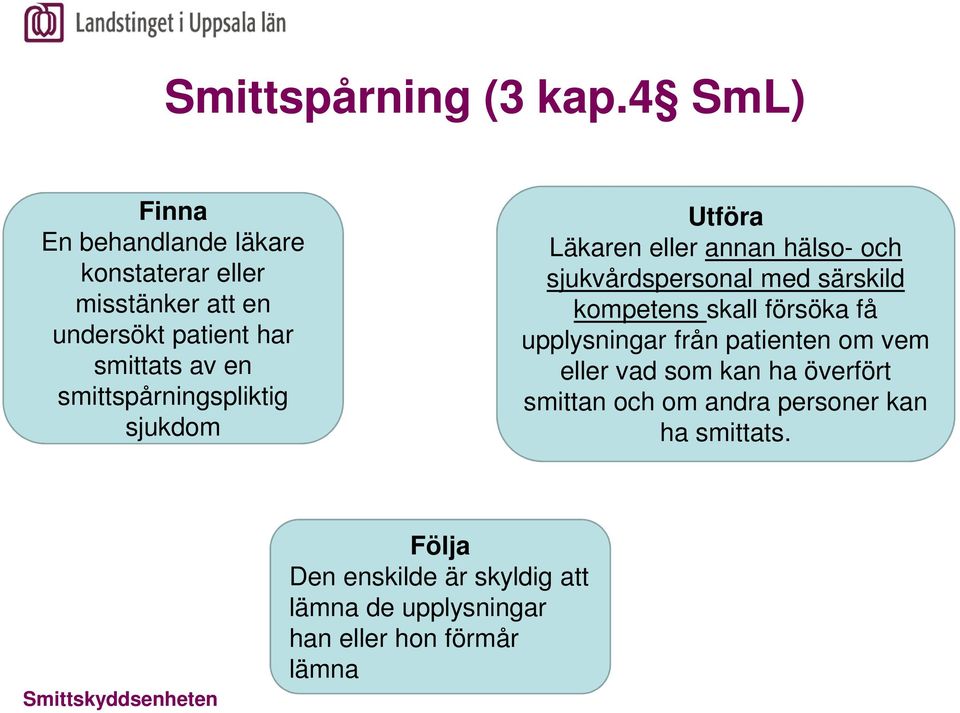 smittspårningspliktig sjukdom Utföra Läkaren eller annan hälso- och sjukvårdspersonal med särskild kompetens